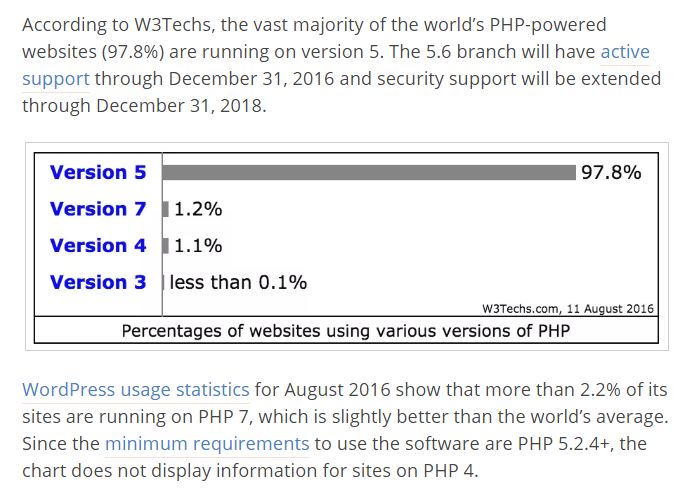 php stats on wordpress usage